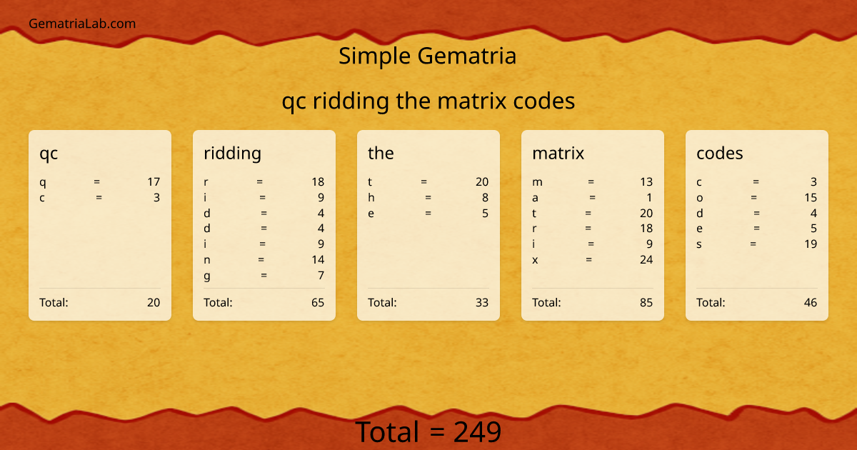 qc ridding the matrix codes in simple Gematria